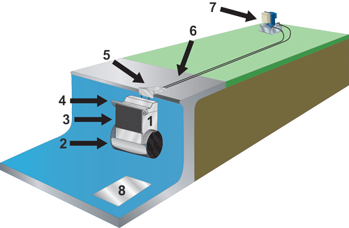 Deck Mount Fastlane System